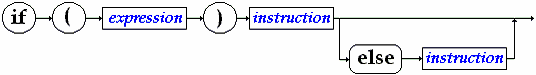 Condition if