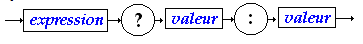 Syntaxe