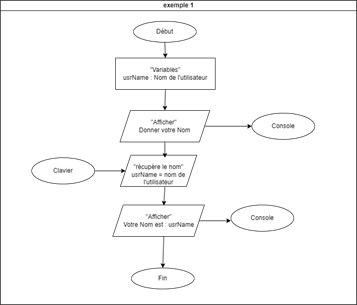 Image While