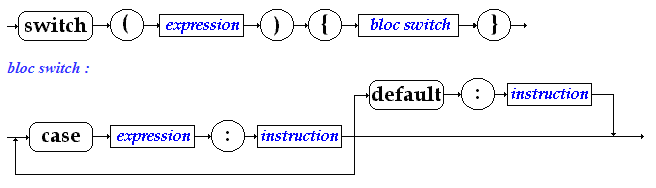 Syntaxe