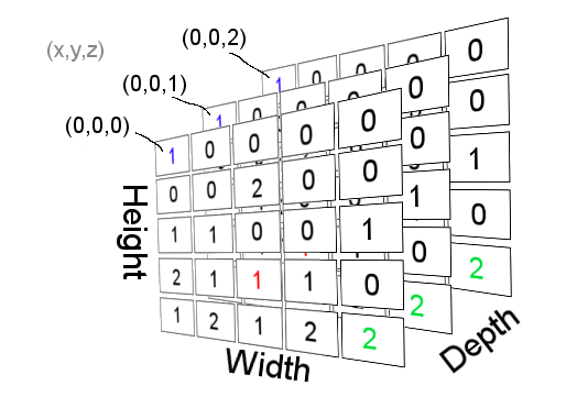 Image While