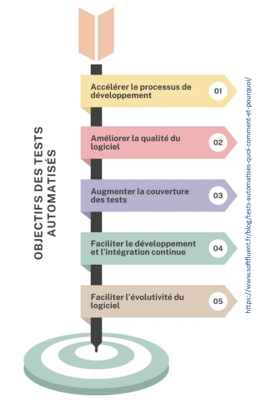 Image gravité